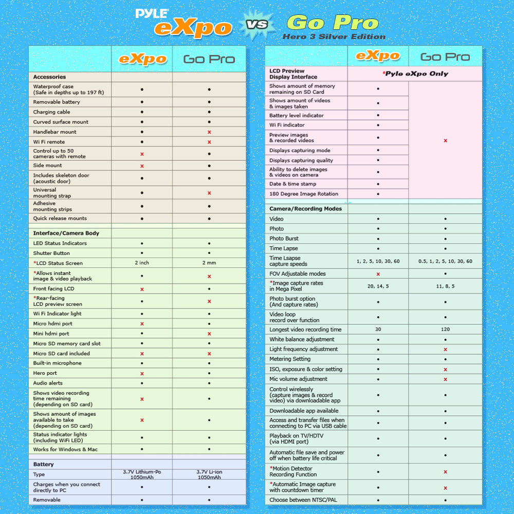 product image number 8 for Pyle Pyle Expo Hi-Res Hd Action Cam