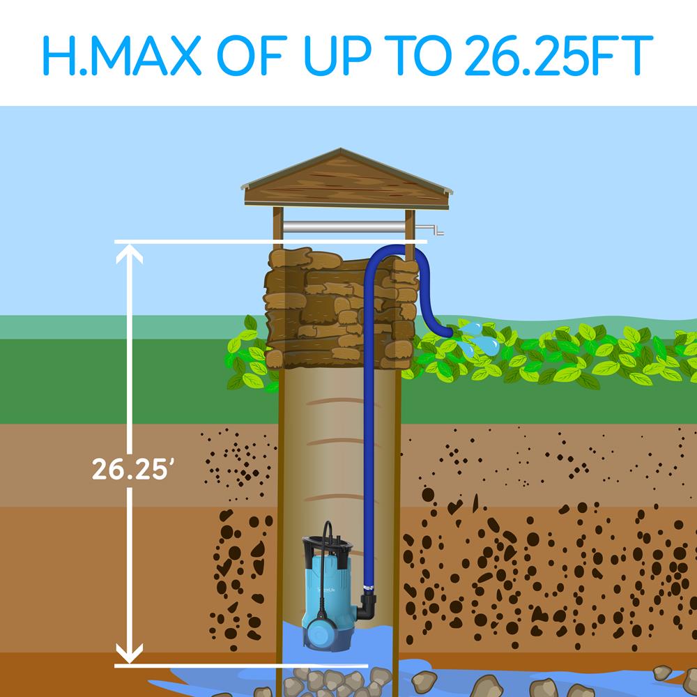 product image number 3 for SereneLife Electric Submersible Pump