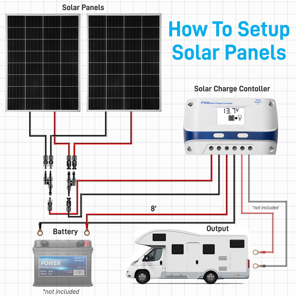 product image number 4 for SereneLife Mono Solar Panel Starter Kit