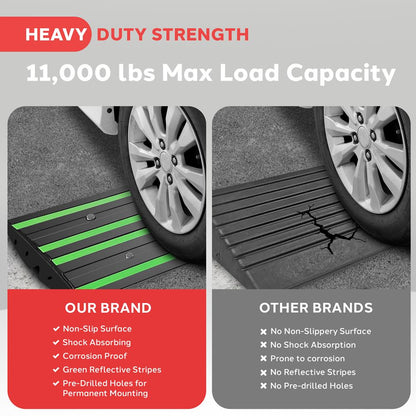 Rampes de trottoir courbées 