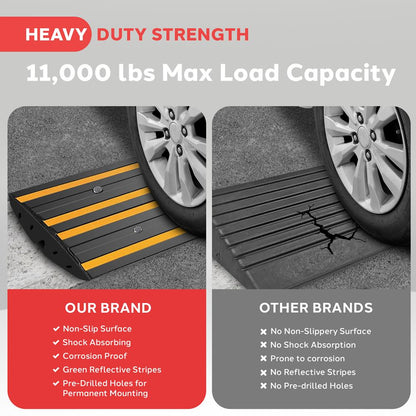 Rampes de trottoir courbées 