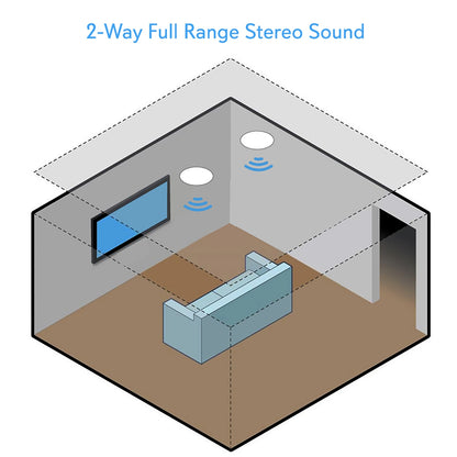 5.25'' Bluetooth Home Ceiling Speakers