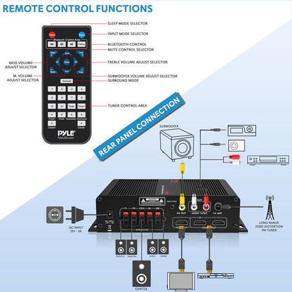 Wireless Bluetooth Home Audio Amplifier - 100W 5.1 Channel, HDMI, Compact