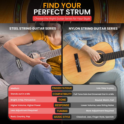 Acoustic Guitar Kit