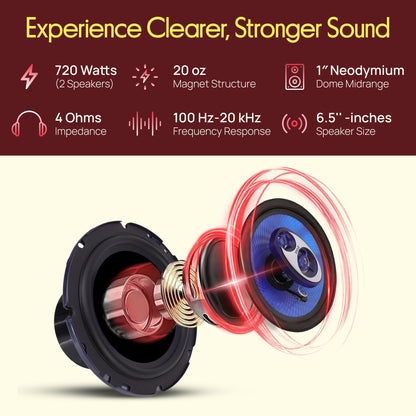 6.5 inch Component Car Speakers