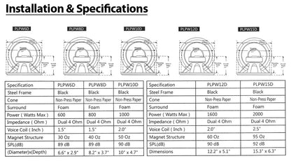 12'' Car Subwoofer DVC 4-Ohm