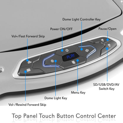 Car Roof DVD Player 13.3" Flip-Down Screen HDMI USB Grey