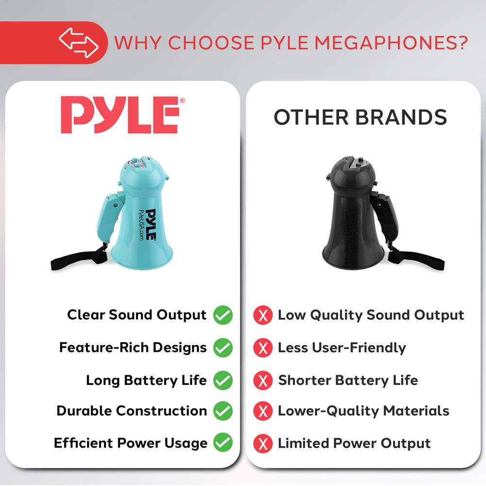 product image number 4 for Pyle Megaphone With Built-In Microphone