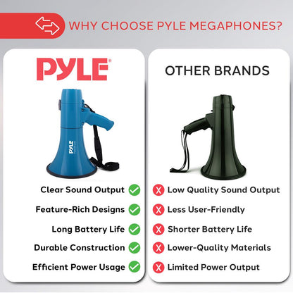 40W Megaphone Siren Bullhorn, Loud Sound, Rechargeable, Blue