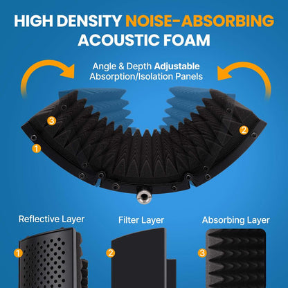 product image number 3 for Pyle Compact Microphone Isolation Shield