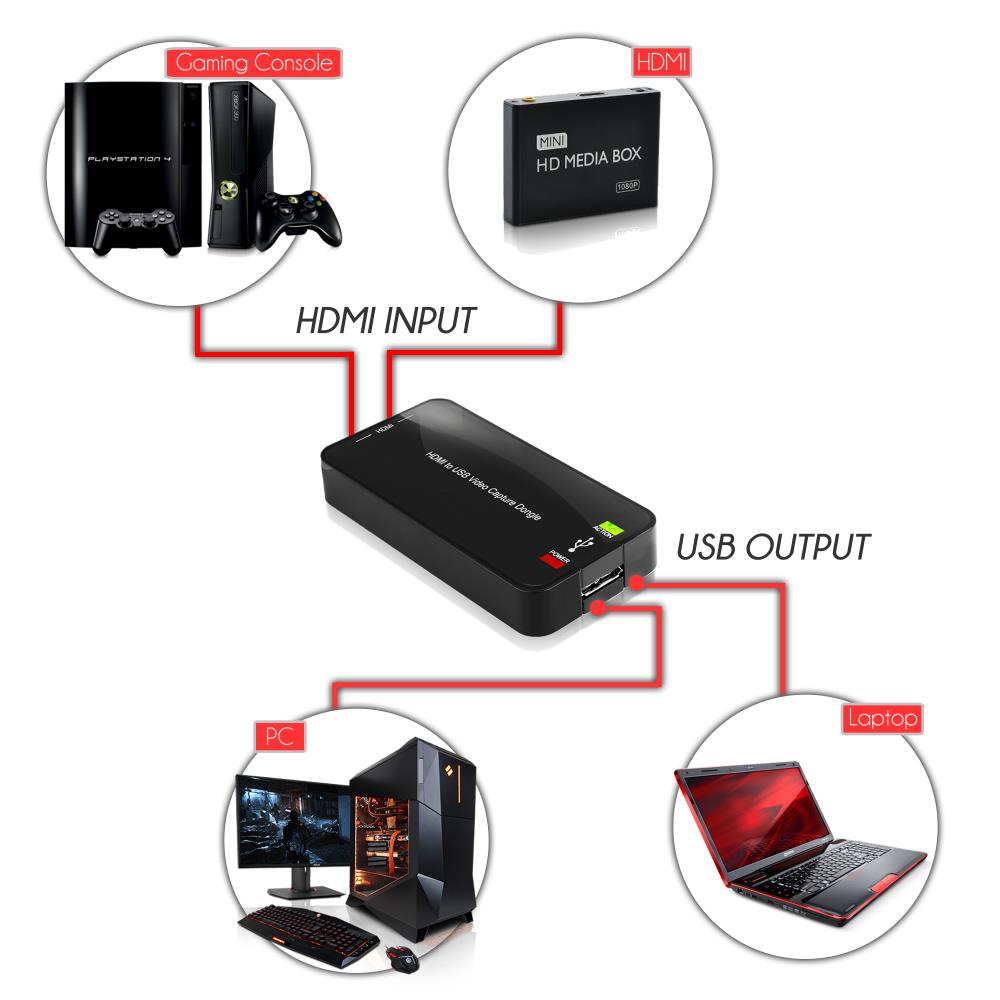 product image number 4 for Pyle Hdmi-To-Usb 1080P External Capture Card