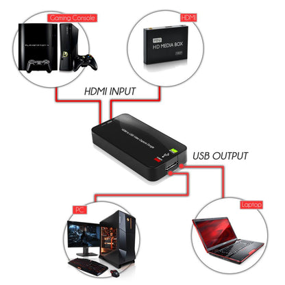 product image number 4 for Pyle Hdmi-To-Usb 1080P External Capture Card