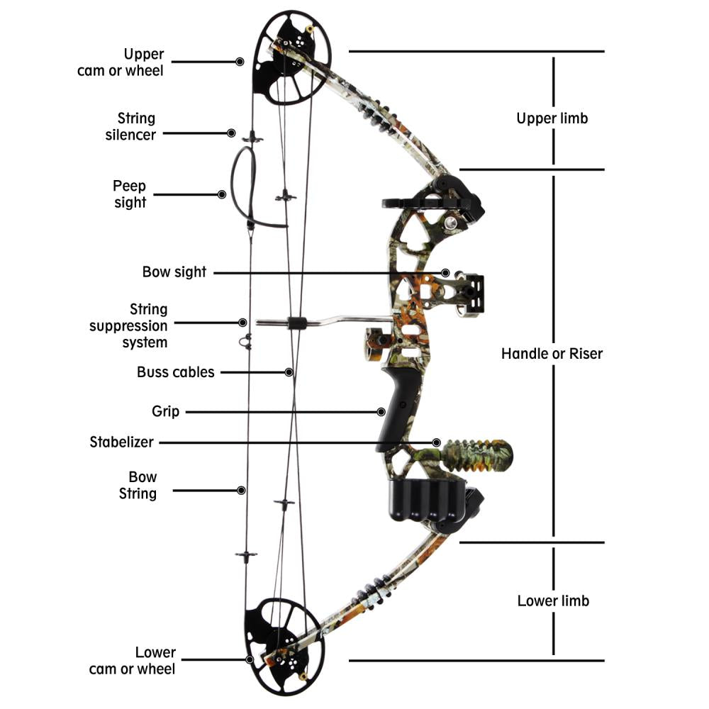 product image number 3 for SereneLife Compound Bow & Arrow Accessory Kit