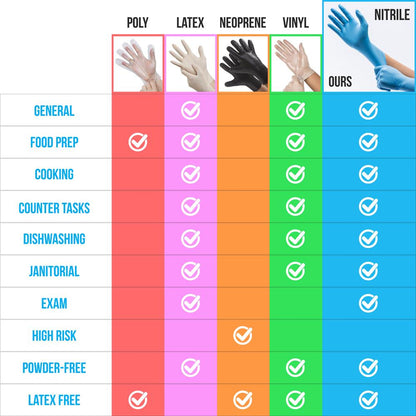 product image number 4 for SereneLife Soft Industrial Gloves