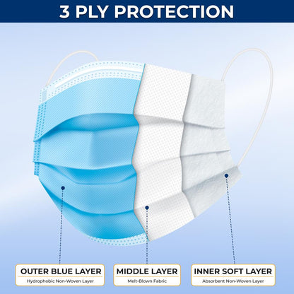 Three Layer Disposable Face Masks