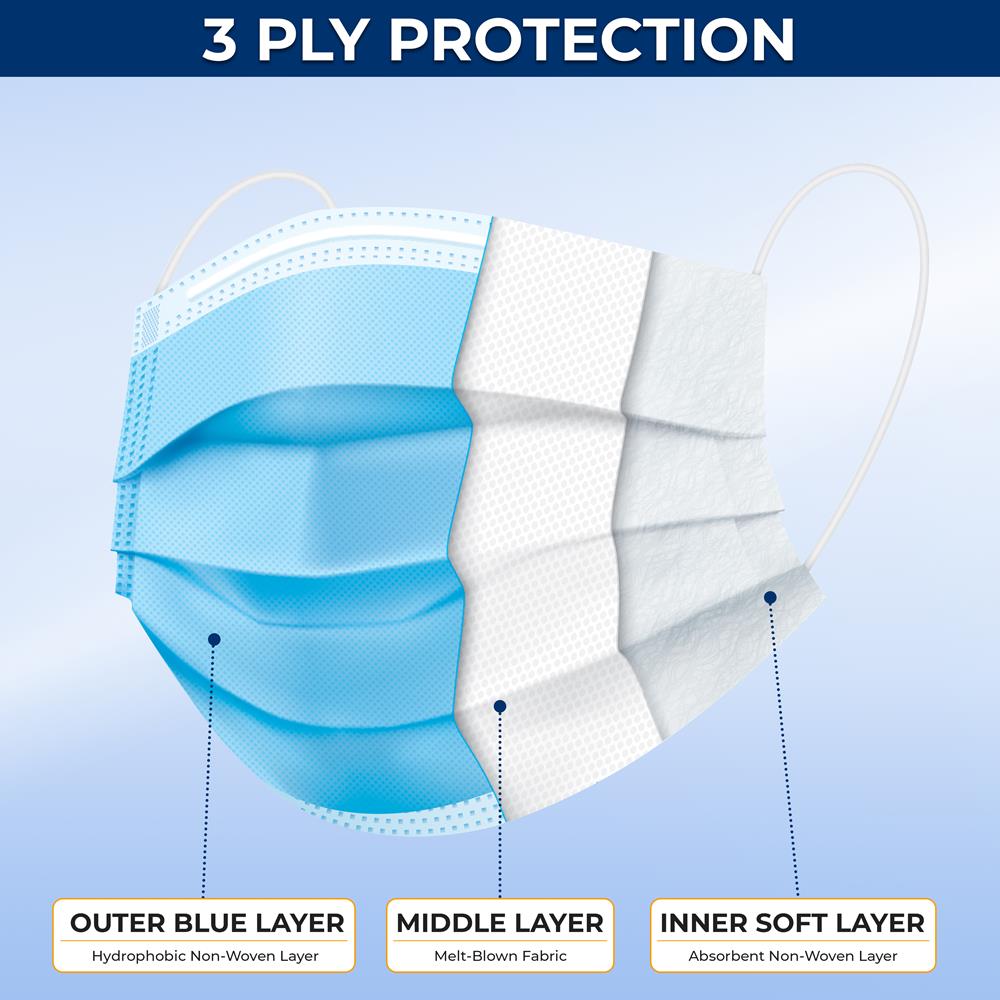 product image number 2 for SereneLife Three Layer Disposable Face Masks