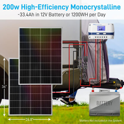 product image number 3 for SereneLife Mono Solar Panel Starter Kit