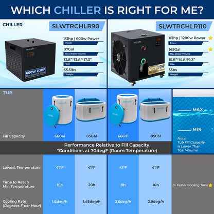 Cold Plunge Chiller System - Quiet 600W Compressor, 87 Gal Capacity