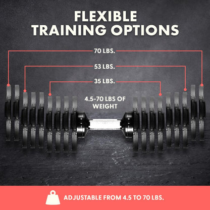 Home Fitness Adjustable Dumbbell Set Of